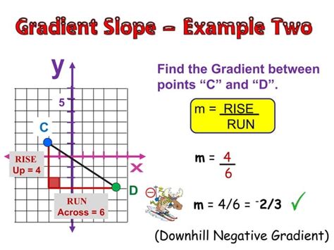 Straight Line Gradient 的图像结果