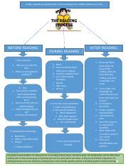 Image result for Reading Process
