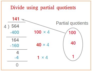Dividing Using Partial Quote 的图像结果