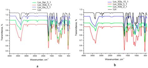 New Fmoc-Amino Acids/Peptides-Based Supramolecular Gels Obtained ...
