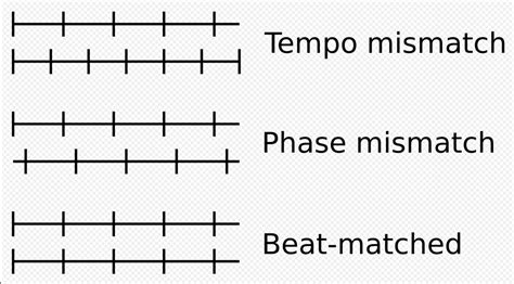 Image result for Beat Matching Tutorial