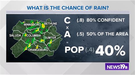 What does a "chance for rain" really mean? | wltx.com