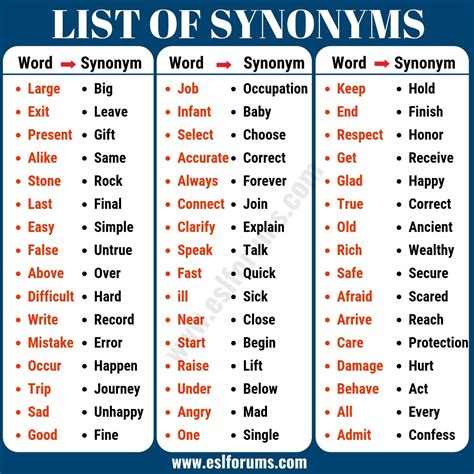 Best 13 Synonym: List of 300+ Synonym Words List with Example Sentences ...