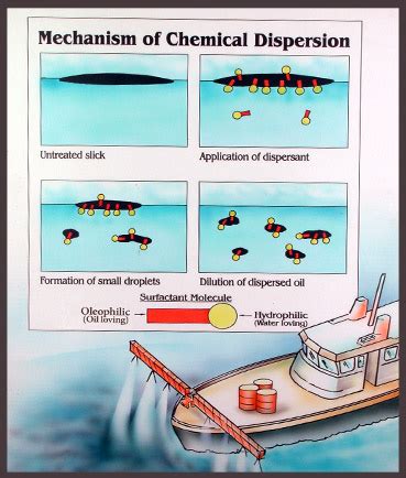 SPILCARE-O METACLEN PVT LTD | CHENNAI | LEADERS IN OIL SPILL DISPERSANT ...