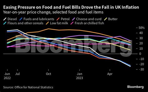 global economy: Charting the global economy: China’s recovery loses ...