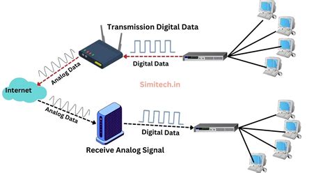 Modem Example 的图像结果