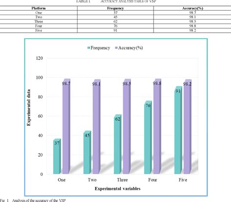 Computer Simulation Technology Filter 的图像结果