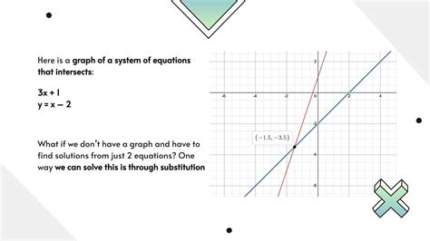 System of Equations Using Substitution 的图像结果