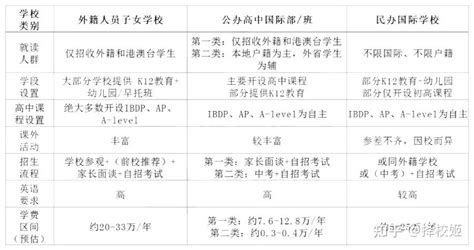 2021杭州国际高中学校毕业生升学排行榜-杭州朗思教育