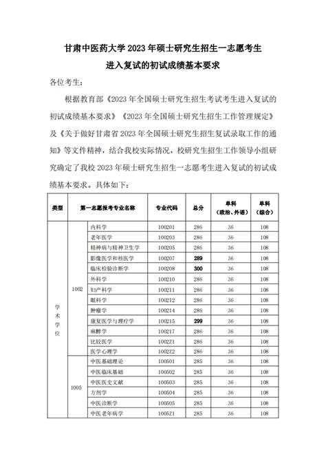 2023年甘肃中医药大学研究生分数线一览表（含2022-2023年）_学习力