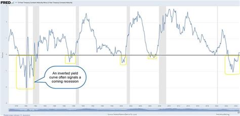Recession Line 的图像结果