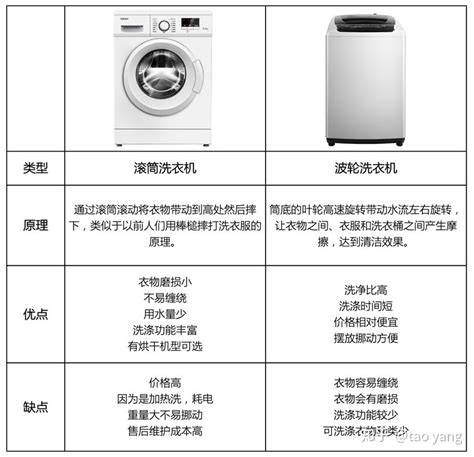 现在全自动洗衣机哪个牌子的比较耐用，质量比较好？ - 知乎