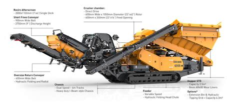Image result for Screen Machine Crushers