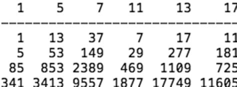 Image result for Collatz Flowgorithm