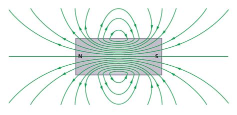 Image result for Magnetic Field Visualized
