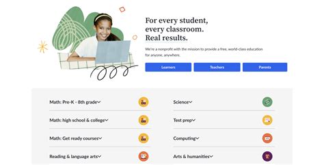 Khan Academy Tutorials 的图像结果
