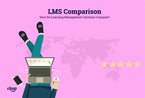 Image result for Learning Management System Comparison Chart