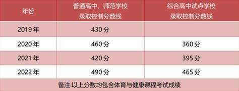 2022年沈阳中考分数线发布，皇姑名校43中学成绩到底怎么样？