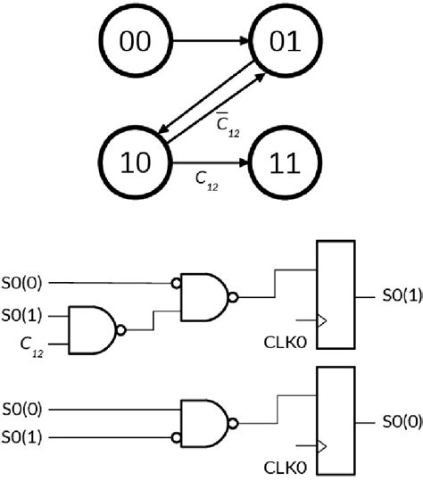 Image result for Modular exponentiation Cryptography Basics
