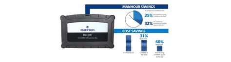 DeltaV™ Version 14 | Emerson IN