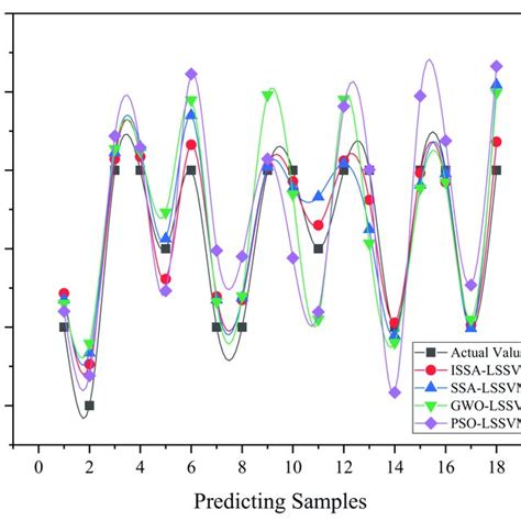 Image result for Matlab Optimization Iteration