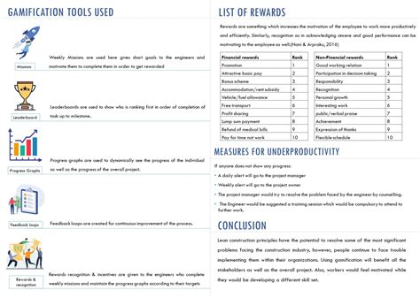 UG190288 | CEPT - Portfolio
