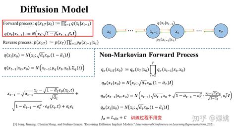 Rodius Diffusion Model 的图像结果
