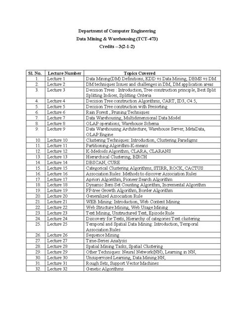 29 - .Title-33 - Department of Computer Engineering Data Mining ...