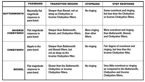Tutorial: Basics of choosing and designing the best filter for an ...