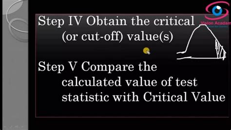 Hypothesis Testing Procedure 的图像结果