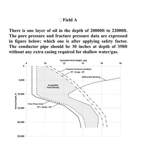 Image result for Parallel Completion Oil Well