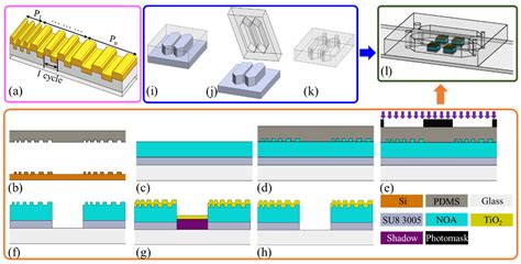 Gradient Guided-Mode Resonance Biosensor with Smartphone Readout
