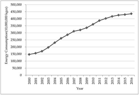 Carbon Productivity: Findings from Industry Case Studies in Beijing