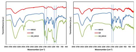 Antibacterial Character of Cationic Polymers Attached to Carbon-Based ...
