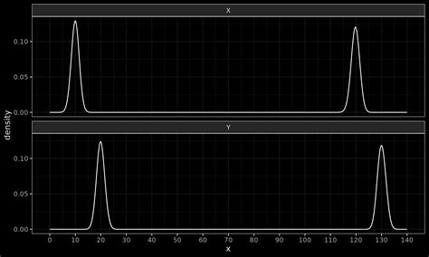 Image result for Multimodal Histogram Explained