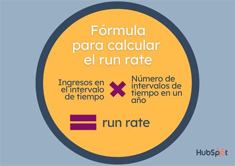 Qué es run rate en un pronóstico de ventas