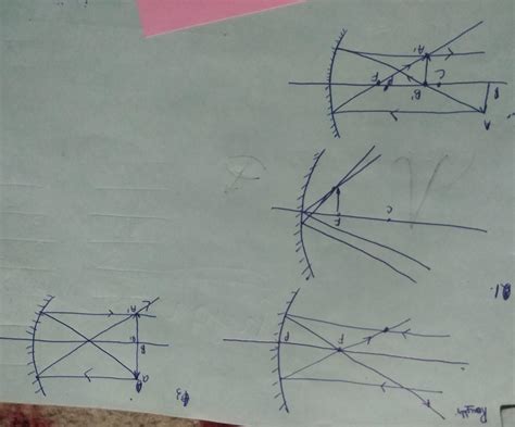 Draw a ray diagram in each of the following cases to show the formation ...