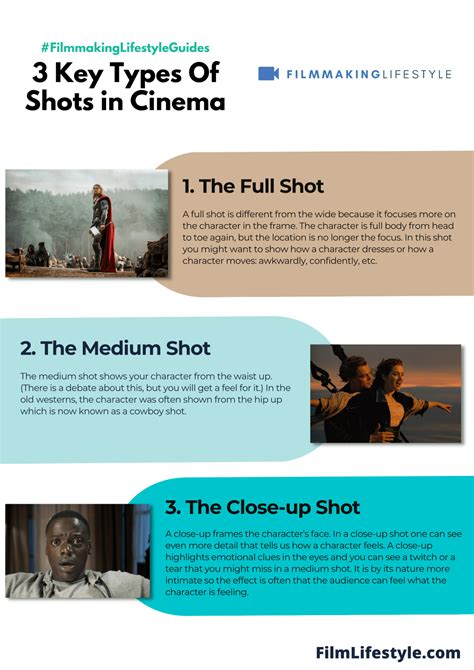 10 Types Of Shots And Angles Every Filmmaker Should Know – EEKJRM