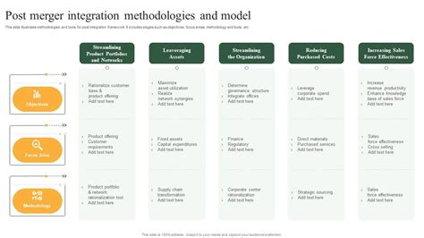 Image result for Post-Merger Integration Matrix