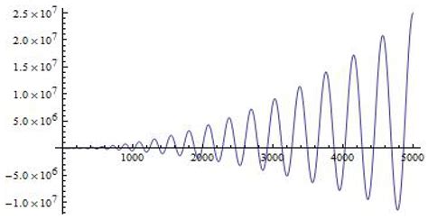 A Study of the Eigenfunctions of the Singular Sturm–Liouville Problem ...