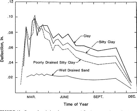 Image result for Resilient Modulus Formula