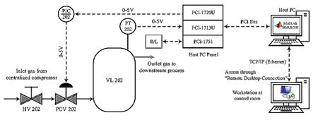 Storage Tank Project Using MATLAB In 的图像结果