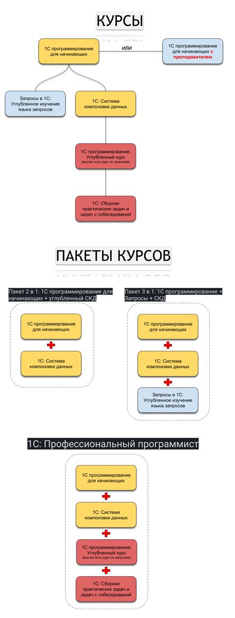 1С программирование. Углубленный курс — Stepik