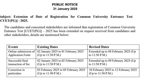 CUET PG Registration 2025: Last Date Extended, Fees, Documents to ...