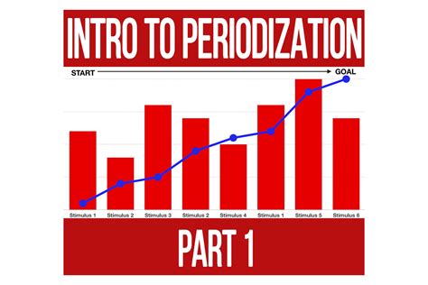Image result for Create Periodization