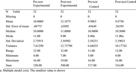 Frequency Table Statistics 的图像结果