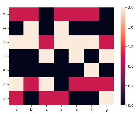Image result for Python Heatmap World