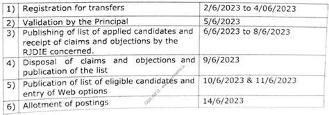AP Intermediate Education Employees, Lecturers Transfers Schedule 2023 ...