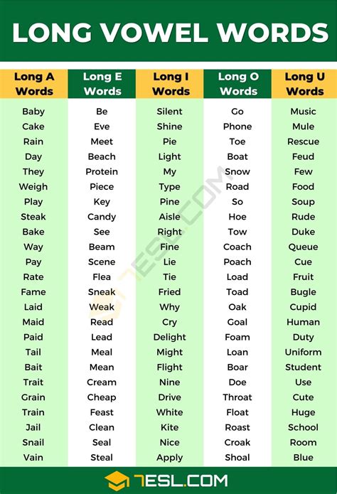 Long Vowel Words List | Ways to Make Long Vowel Sounds • 7ESL in 2023 ...