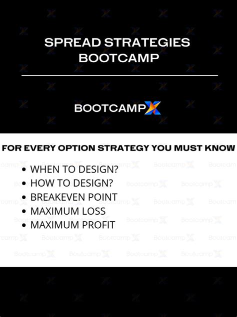 Image result for Short Box Options Strategy